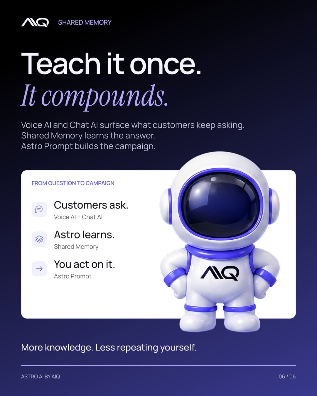 Teach it once. It compounds. Voice AI and Chat AI surface what customers keep asking, Shared Memory learns the answer, Astro Prompt builds the campaign.