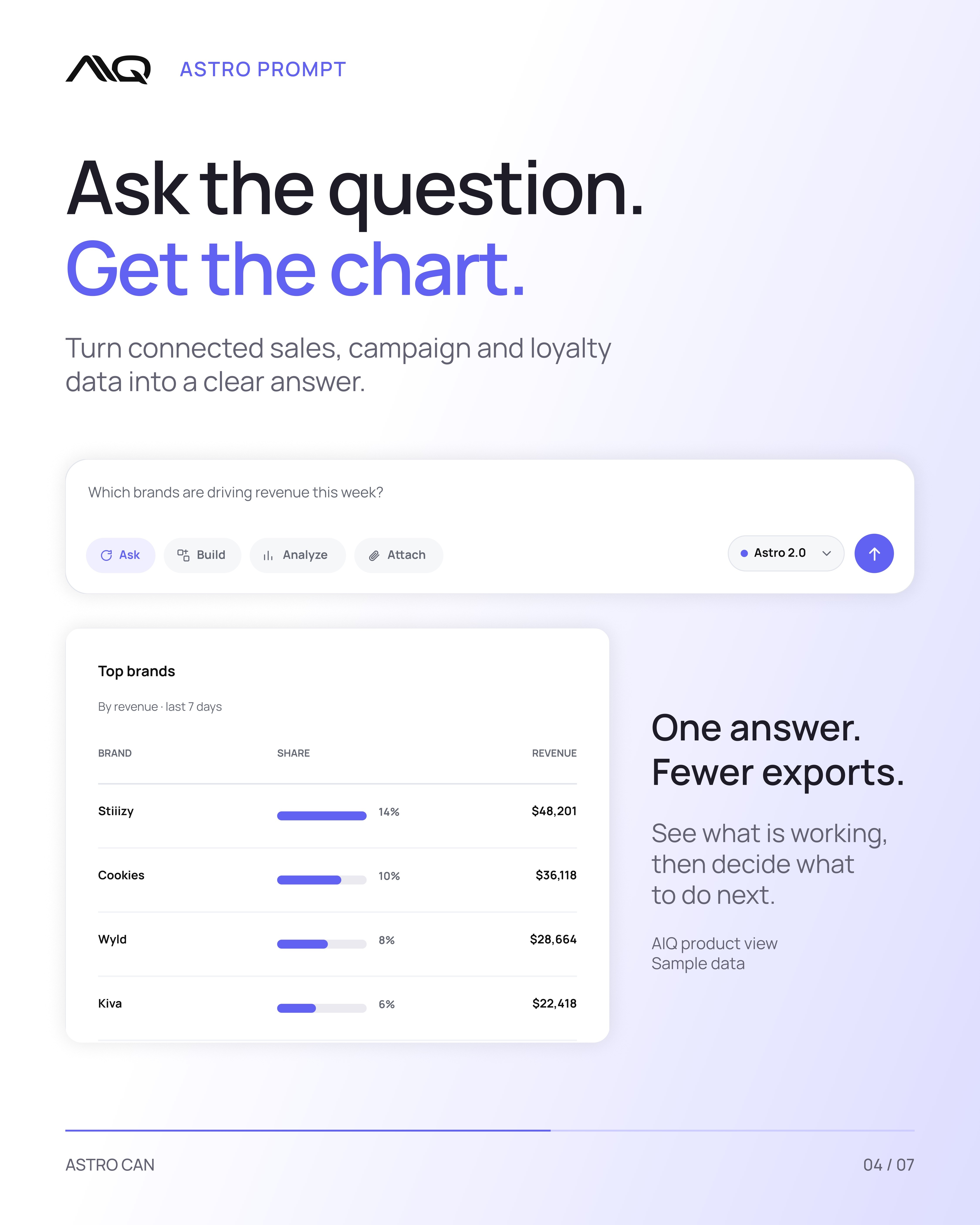 Ask the question, get the chart. Connected sales, campaign and loyalty data turned into one answer.