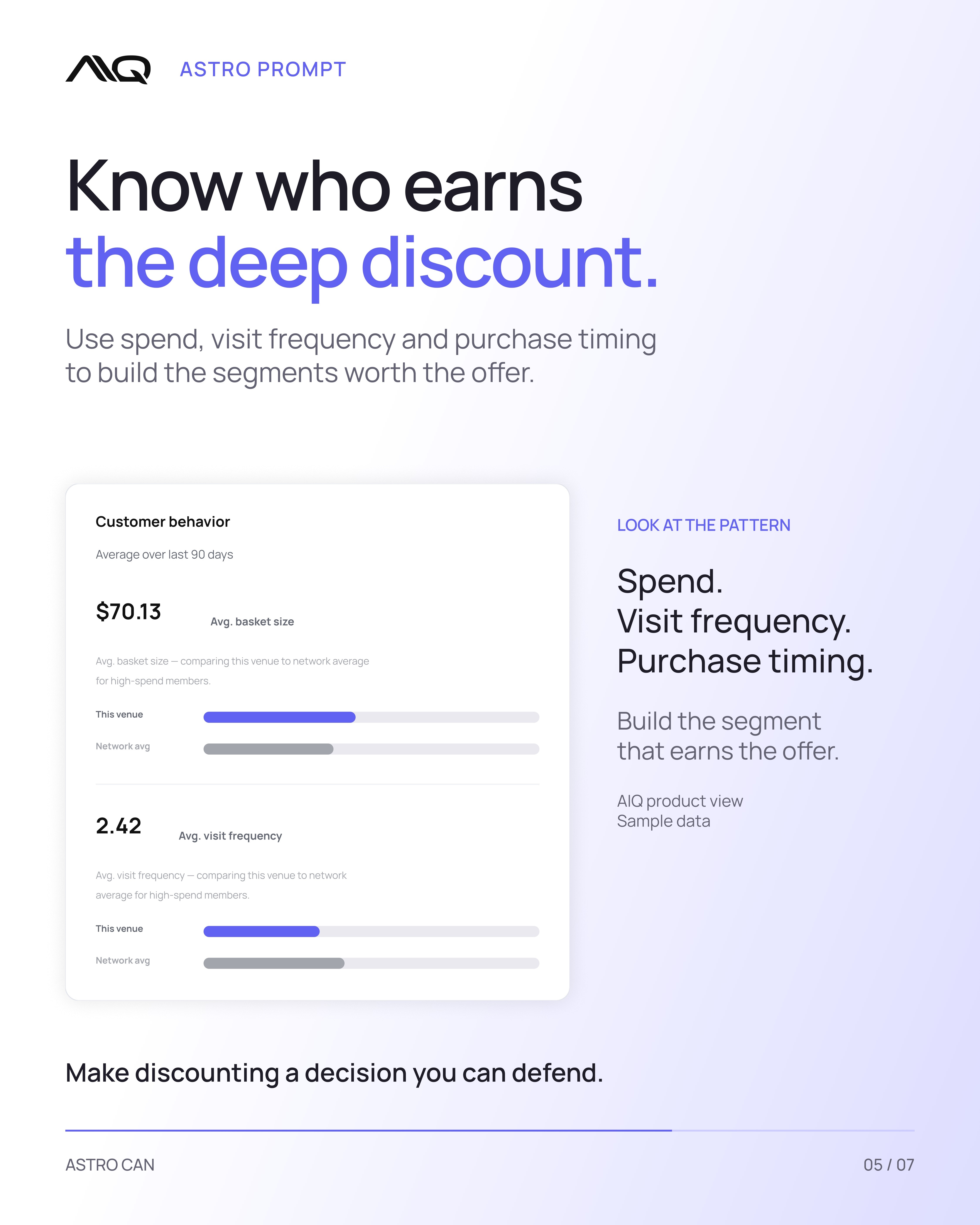Know who earns the deep discount. Spend, visit frequency and purchase timing build the segment.